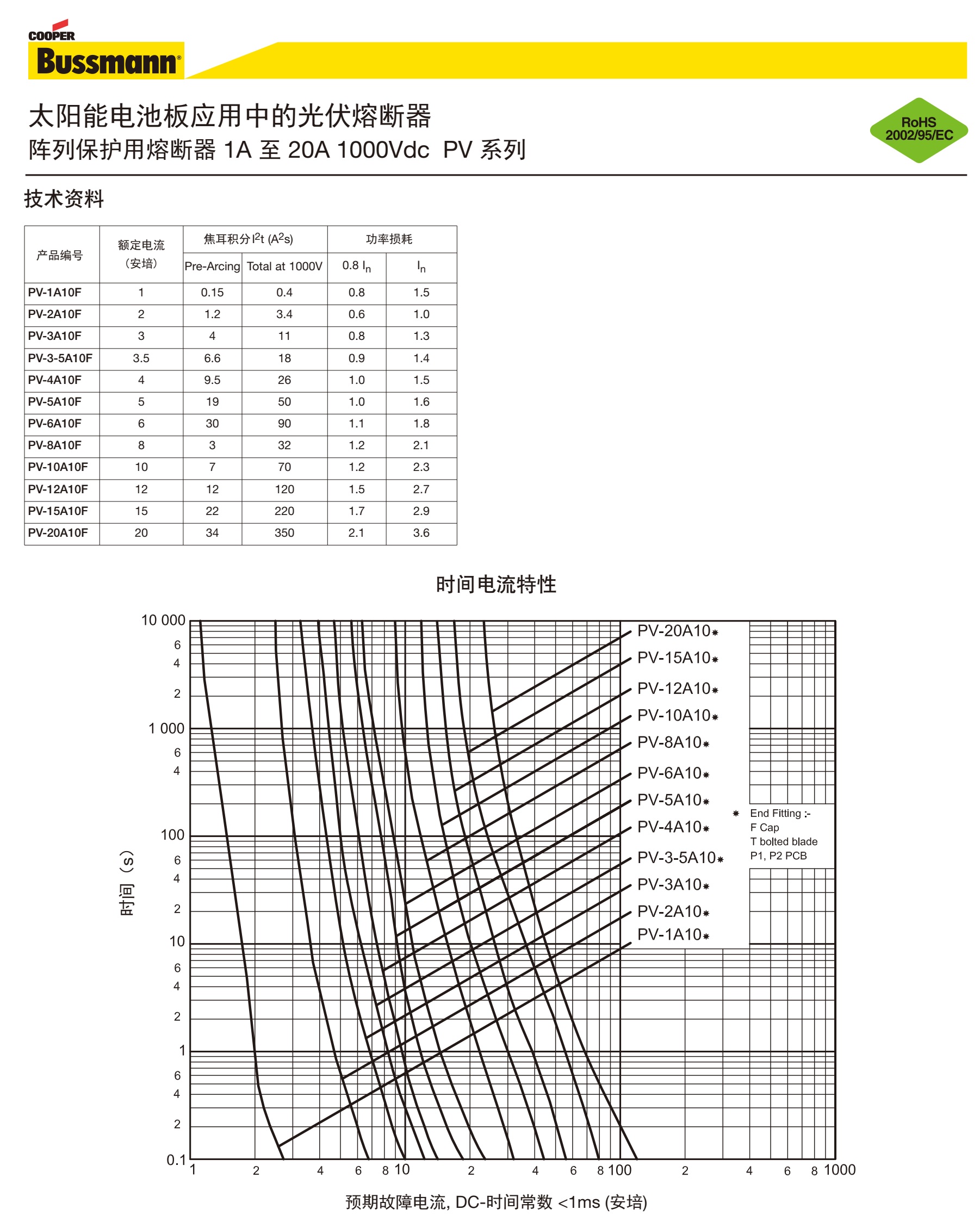 10 38光伏曲線.jpg