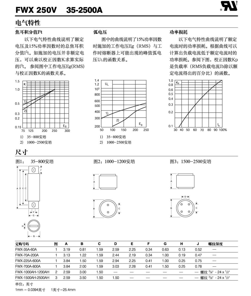 FWX曲線.jpg